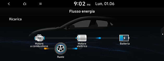 PD_phev%20ita_17.charging-in-engine-brake_200608.png